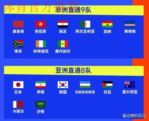 世界杯扩军产生的影响，黑马队将搅动正赛，附加赛意大利自我救赎