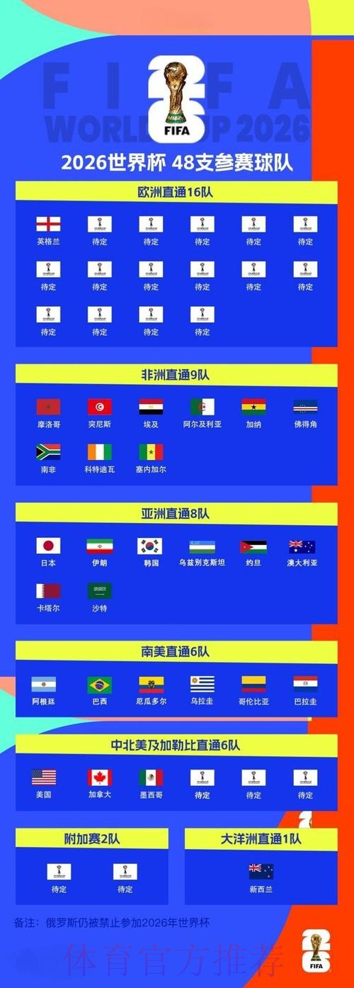 2026世界杯比分网页版全站 2026世界杯比分网页版全站