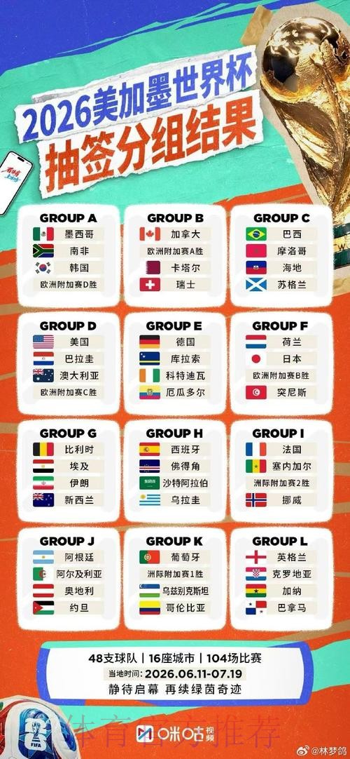2026世界杯直播排行入口地址 2026世界杯直播排行入口地址